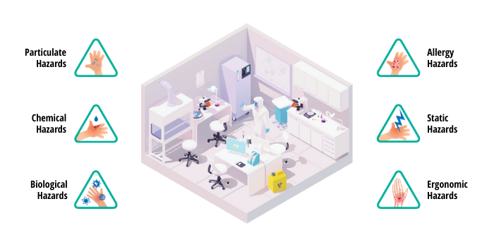 cleanroom environment hazards